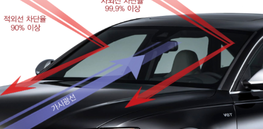 프리미엄 썬팅